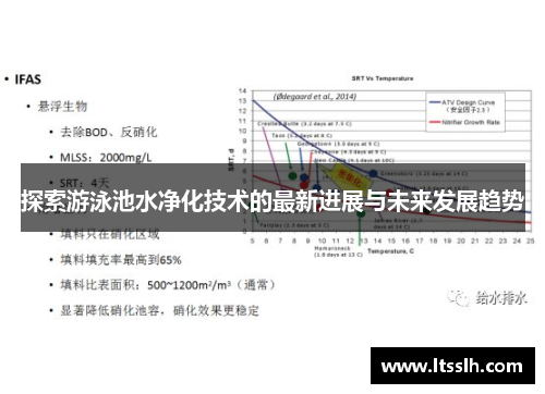 探索游泳池水净化技术的最新进展与未来发展趋势